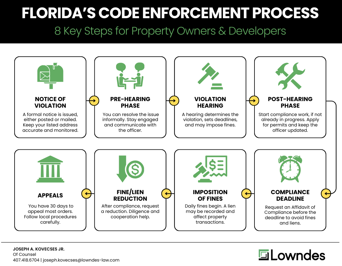Florida's Code Enforcement Process Flowchart